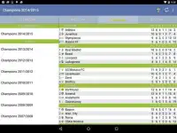 Champions League 2014/2015 Screen Shot 4