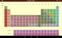Periodic Table Screen Shot 5