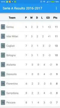 Serie A Results 2016-2017 Screen Shot 6