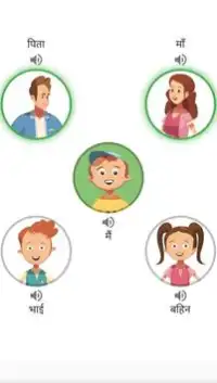 Learn Family and Relations Screen Shot 1