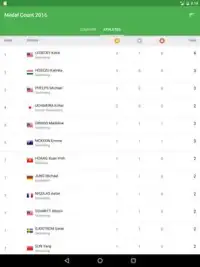 Rio 2016 Medal Count Screen Shot 8