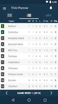 Livescore Thai Premier League Screen Shot 1