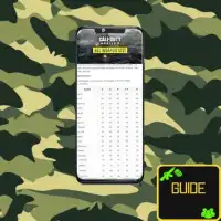 Guide for call of duty mobile  Mobile tpis Screen Shot 2