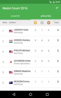 Rio 2016 Medal Count Screen Shot 17