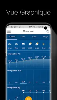 Météo & Radar - Morecast Screen Shot 1