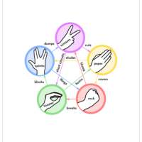 Rock Paper Scissors Lizard Spock Competition