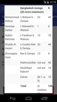 Live Scores : for Cricket Screen Shot 2