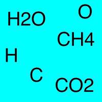 Chemistry Game