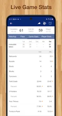 Scores App: for NBA Basketball Screen Shot 2