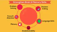 BrainWiz: ألعاب تعليمية للأطفال ؛ ألعاب الدماغ Screen Shot 1