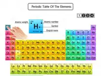 Periodic Table 2019 Quiz - Chemistry Quiz Screen Shot 3