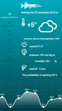 Fishing Forecast Screen Shot 2