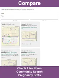 Fertility Friend Ovulation App Screen Shot 7