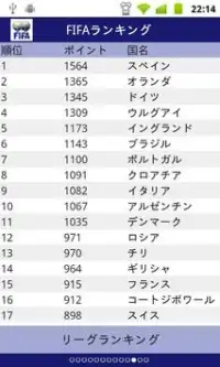 WORLD SOCCER RANKING  Screen Shot 2