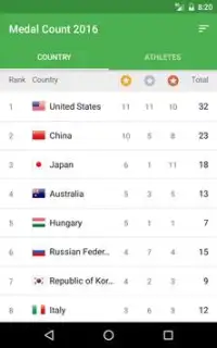 Rio 2016 Medal Count Screen Shot 16
