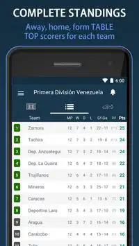 Livescore for Venezuela League Screen Shot 1