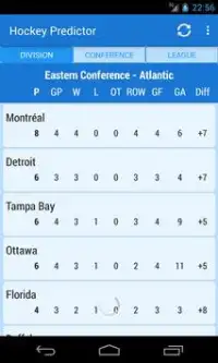 Predictor National Hockey 2016 Screen Shot 5