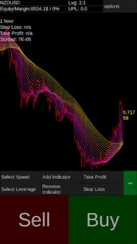 Forex offline demo simulator Screen Shot 6