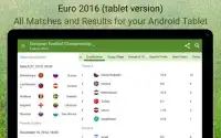 Euro 2016 Schedule & Results Screen Shot 5