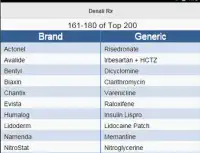 Top 200 Drug Pronunciations Screen Shot 0