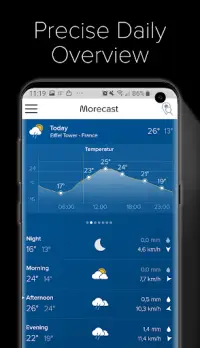Weather Forecast, Radar & Widget - Morecast Screen Shot 2