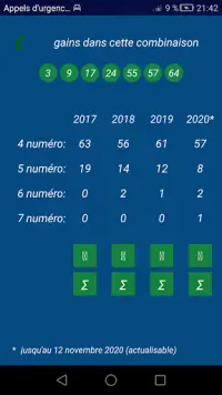 Keno FR - statistiques de combinaison Screen Shot 2