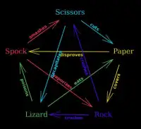 Rock Paper Scissors Lizard Spock [RPSLS] Screen Shot 6