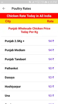 Poultry Rates - Today Egg and Broiler Chicken Rate Screen Shot 5