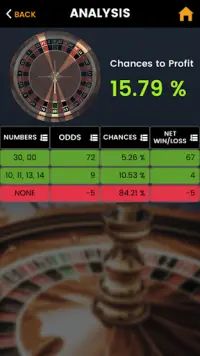 American Roulette Mastery Pro Screen Shot 3