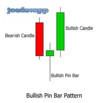 Candlestick Trading Strategy Screen Shot 3