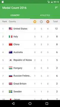 Rio 2016 Medal Count Screen Shot 0