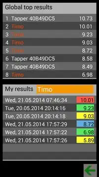 Top Tapper Screen Shot 1