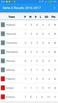 Serie A Results 2016-2017 Screen Shot 2