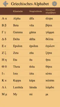 Griechische Buchstaben und Alphabet - Quiz Screen Shot 0