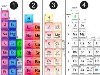 Periodic Table 2019 Quiz - Chemistry Quiz Screen Shot 7