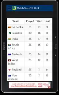 T20 World Cup 2016 Fixtures Screen Shot 13