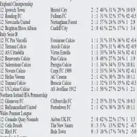 Soccer Prediction Screen Shot 1