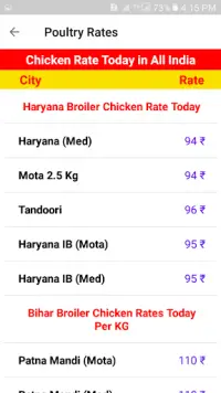 Poultry Rates - Today Egg and Broiler Chicken Rate Screen Shot 4