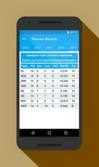 Fixture for IPL 2017 Screen Shot 4