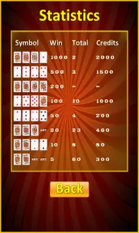 Poker Slot Machine Screen Shot 3