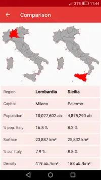 Regions of Italy Screen Shot 3