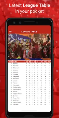 This Is Anfield Screen Shot 2