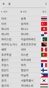세계의 모든 국가의 국기 - 국가 국기에 대한 지리 퀴즈 Screen Shot 4
