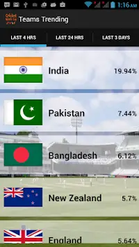 CricZ - Cricket World Cup 2015 Screen Shot 4