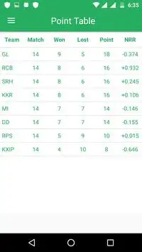 Live Cricket Score & IPL Screen Shot 4