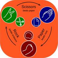 Scissors, Rock, and Paper