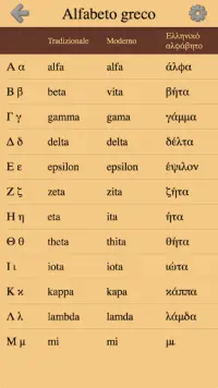Lettere greche e alfabeto greco - Da Alfa a Omega Screen Shot 0