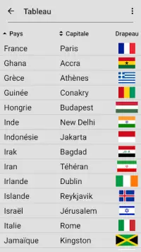 Drapeaux nationaux de tous les pays du monde: Quiz Screen Shot 4