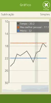 Cálculo mental (Matemática) Screen Shot 6