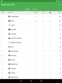 Rio 2016 Medal Count Screen Shot 9